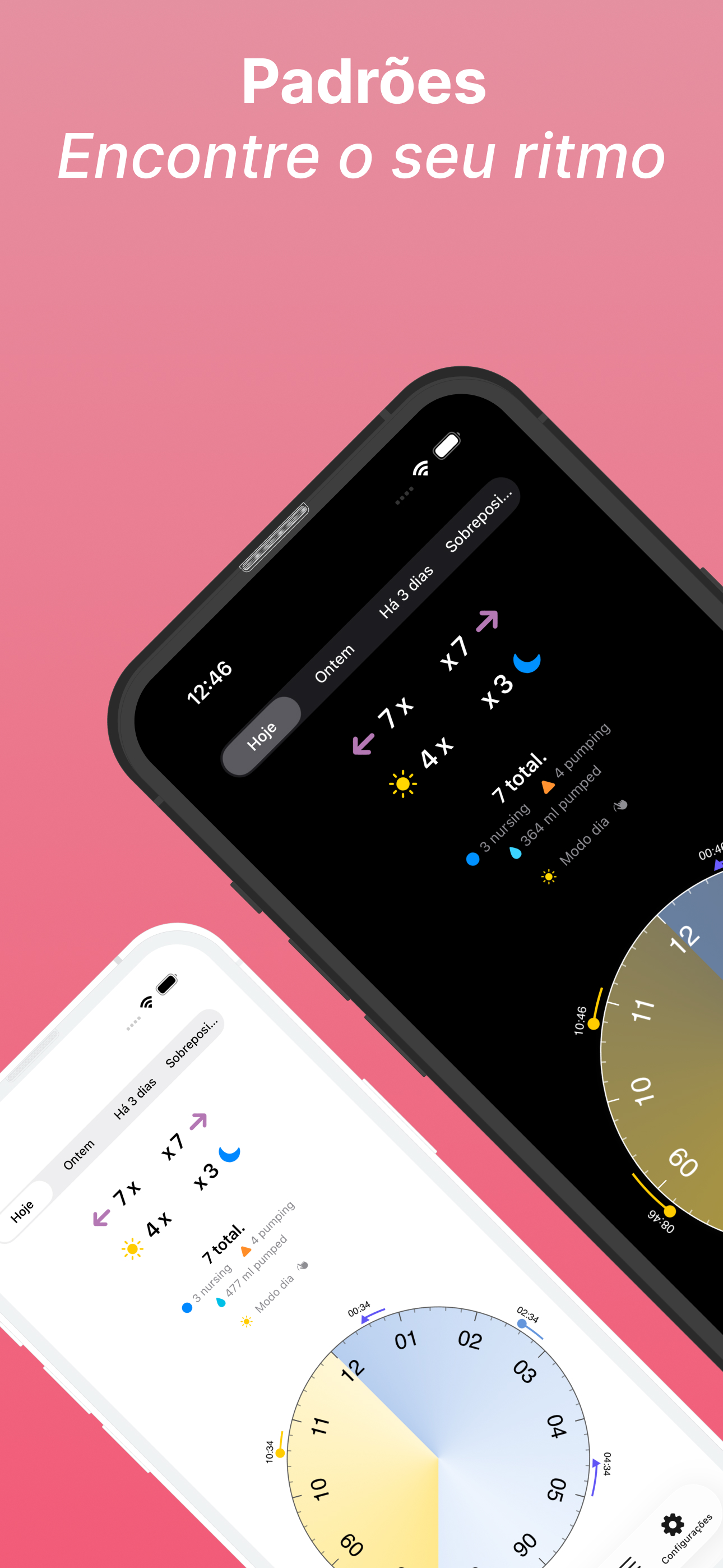 Visão de estatísticas e ritmo